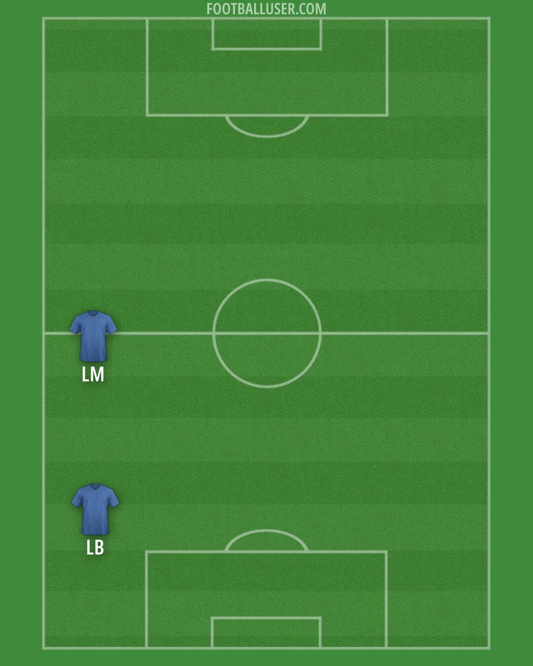 Accrington Formation 2026