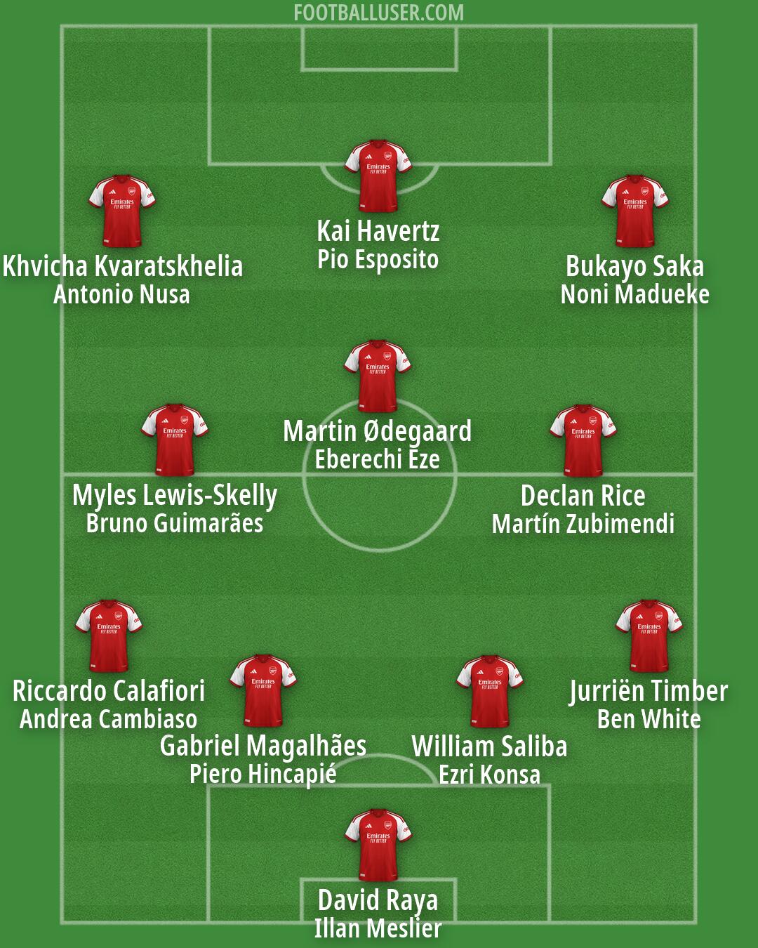 Arsenal Formation 2026