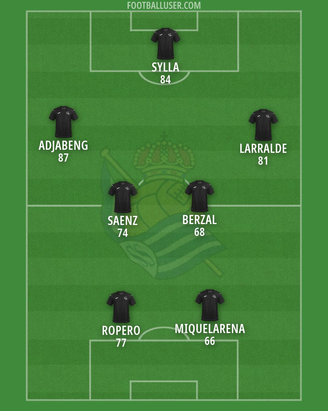 Real Sociedad B Formation 2026