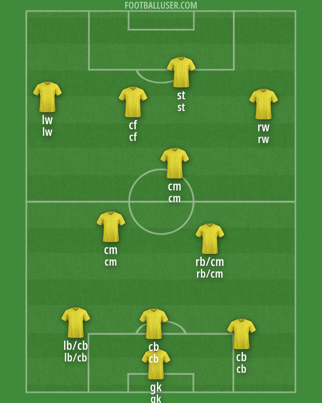 Custom Team Formation 2026