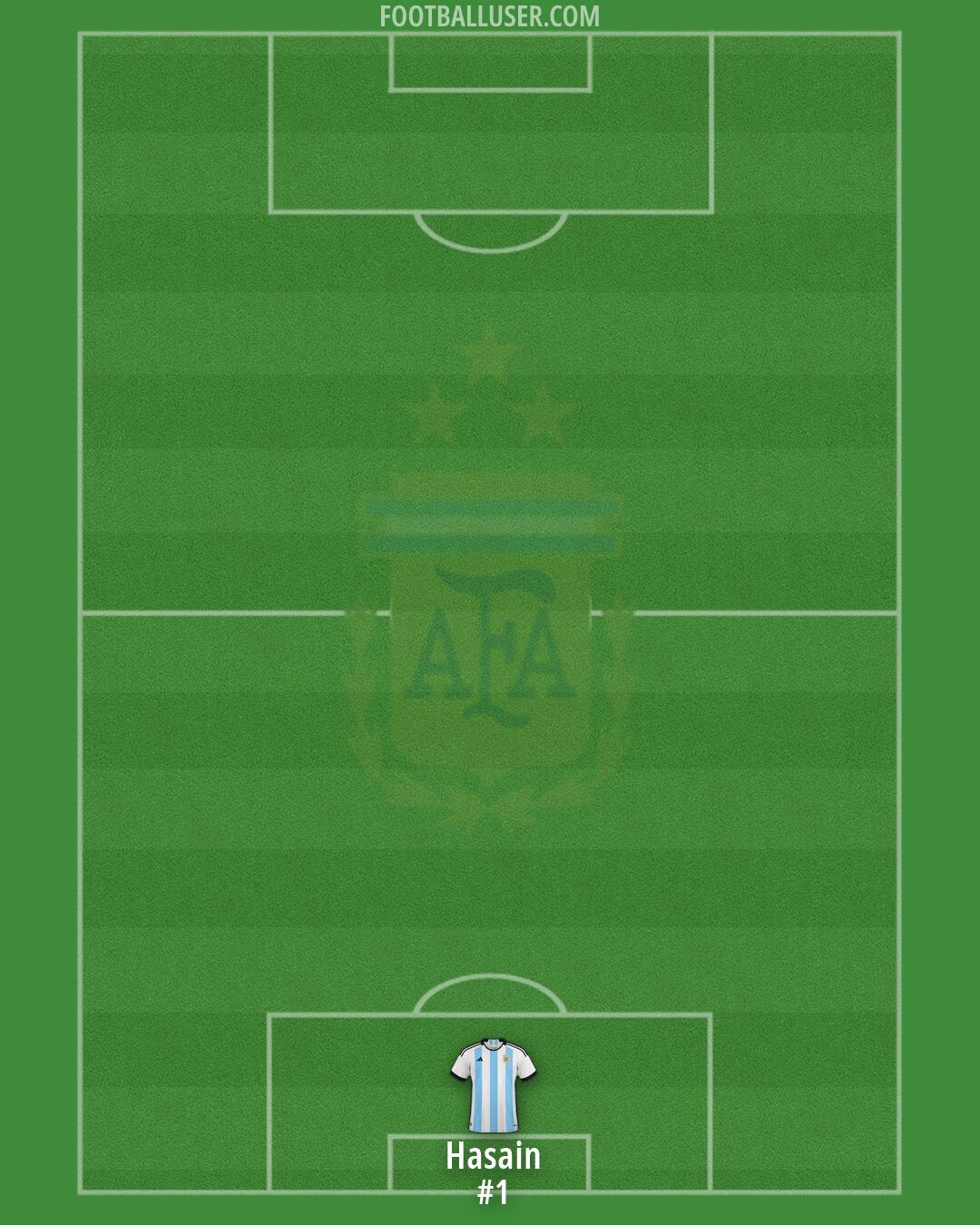 Argentina Formation 2026