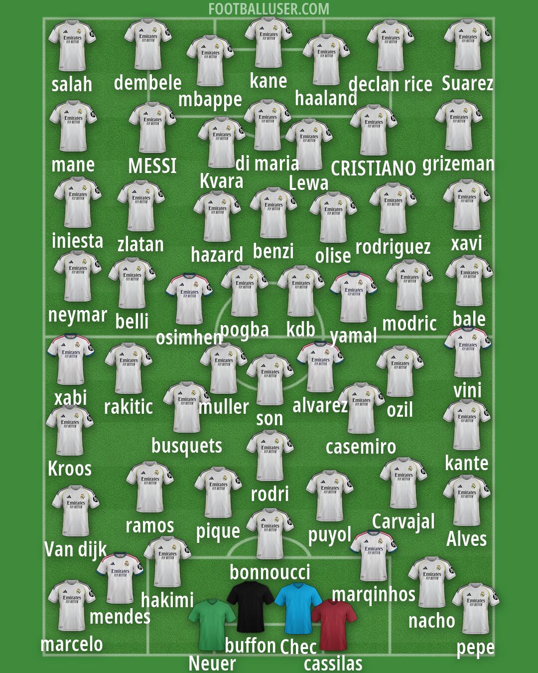 Real Madrid Formation 2026