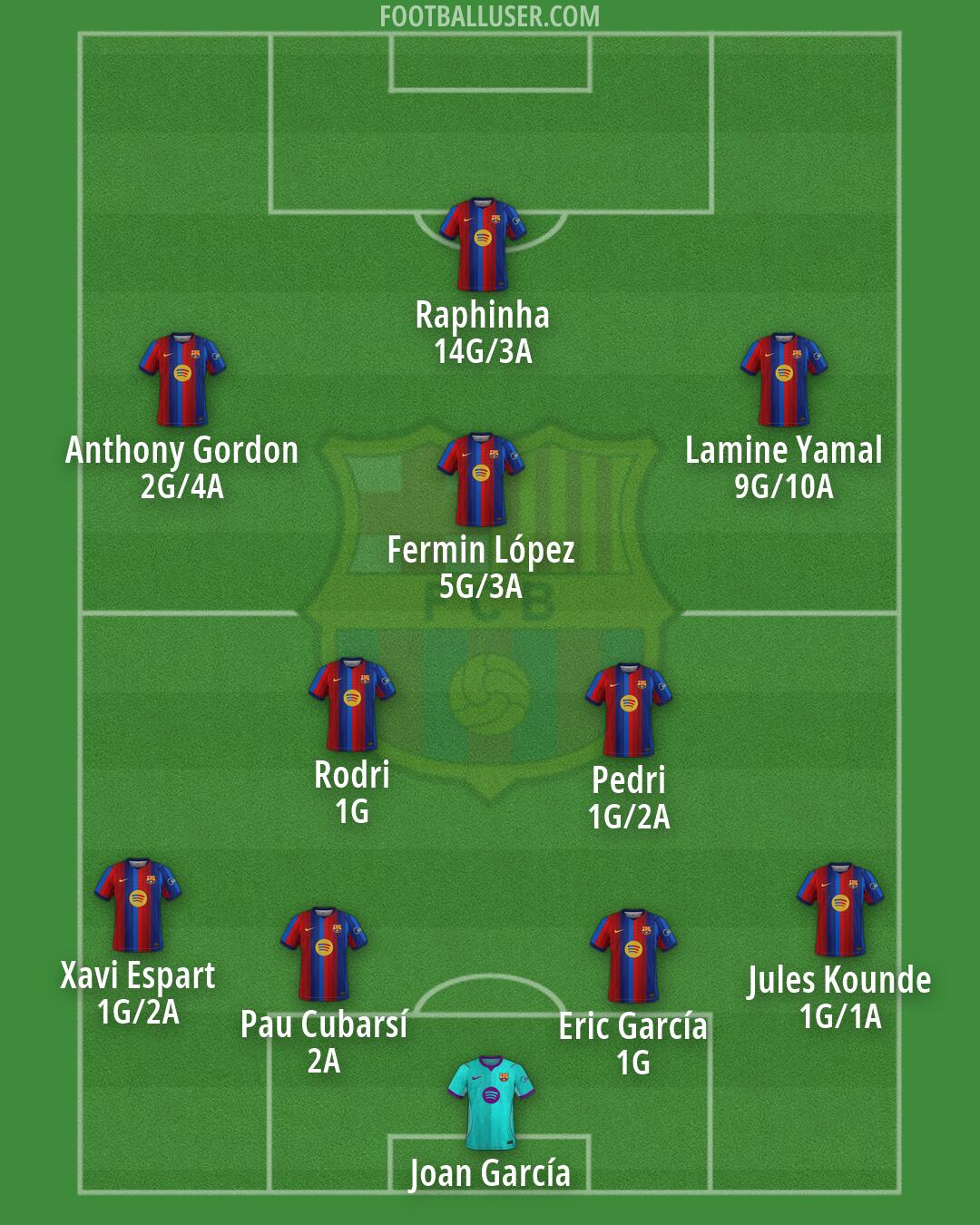 Barcelona Formation 2026