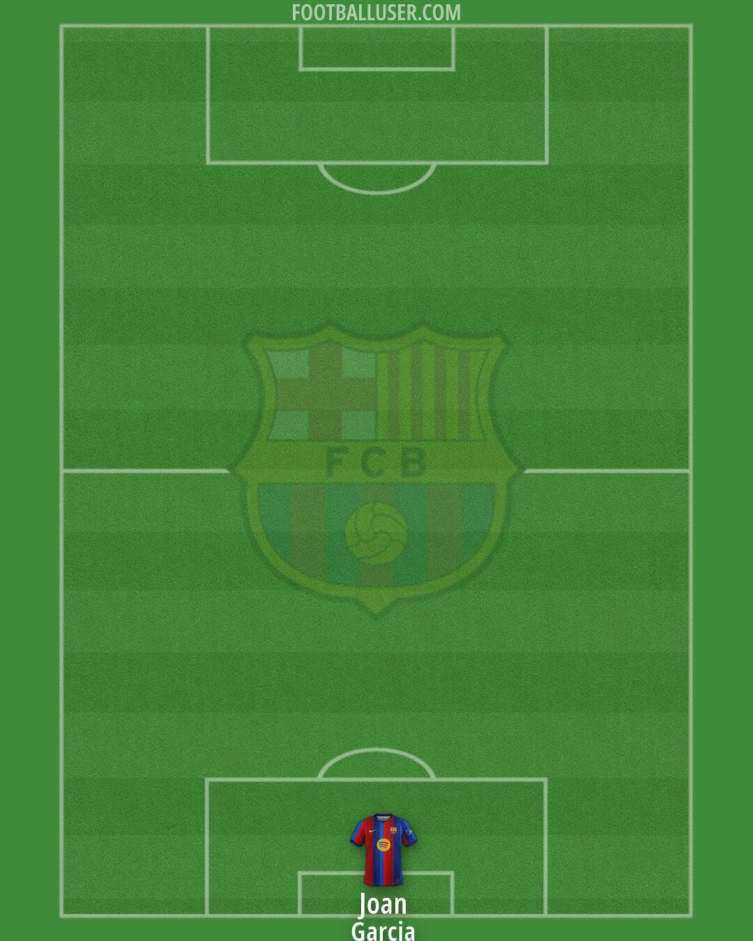Barcelona Formation 2026