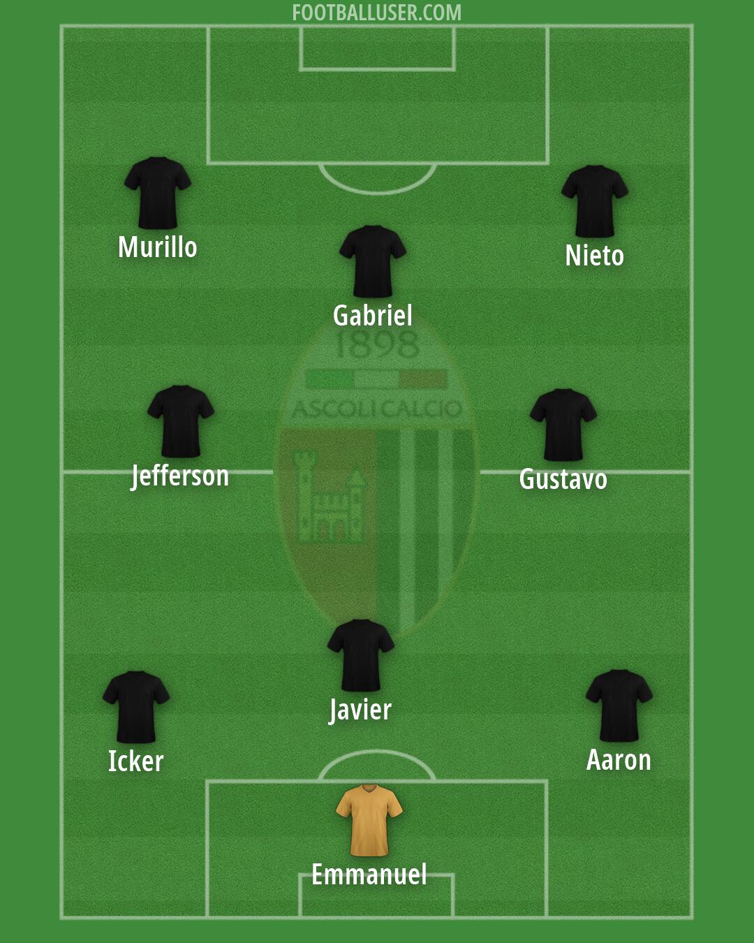 Ascoli Formation 2026