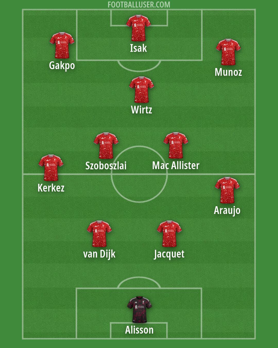 Liverpool Formation 2026
