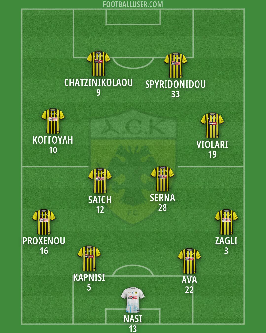 AEK Formation 2026