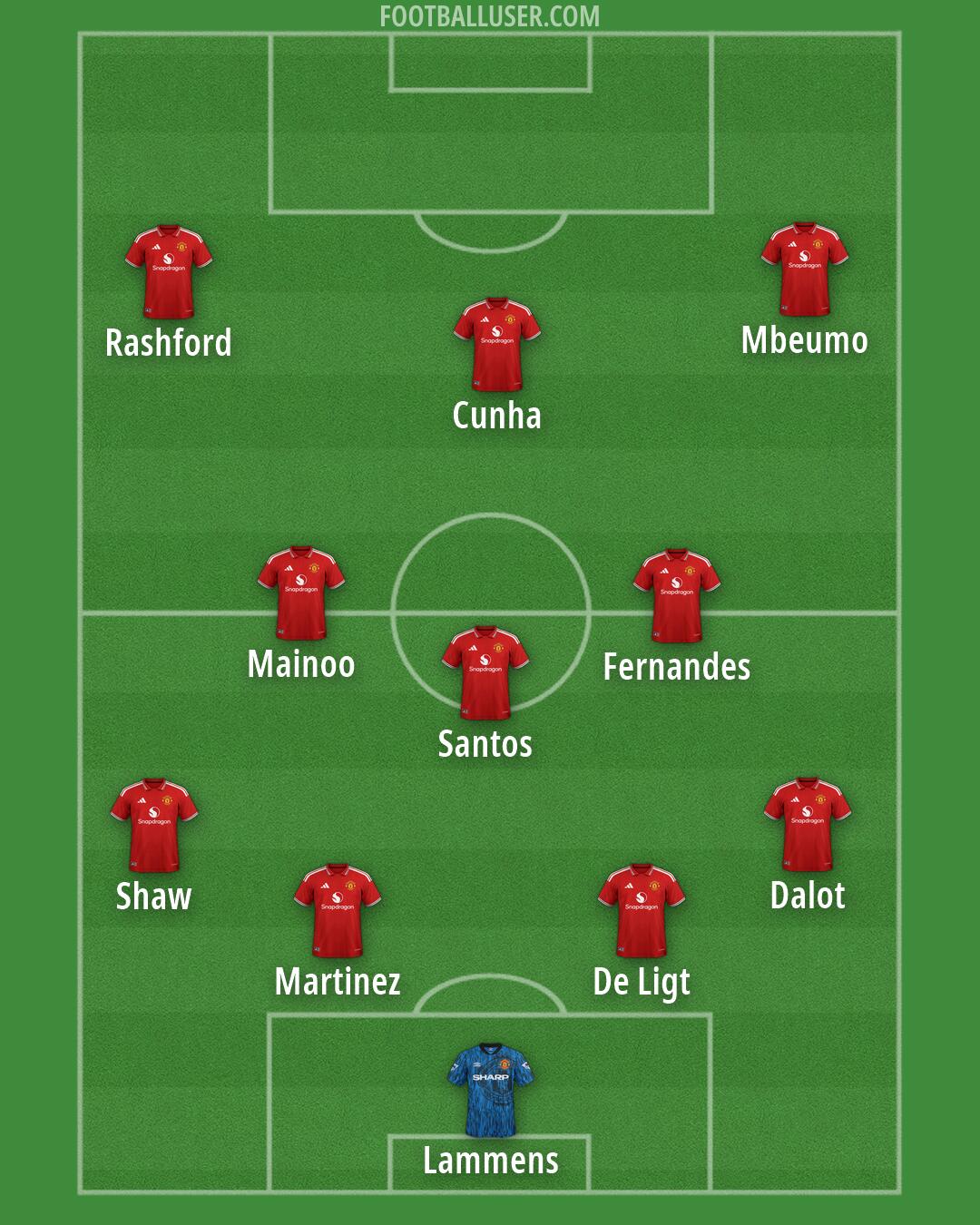 Man Utd Formation 2026