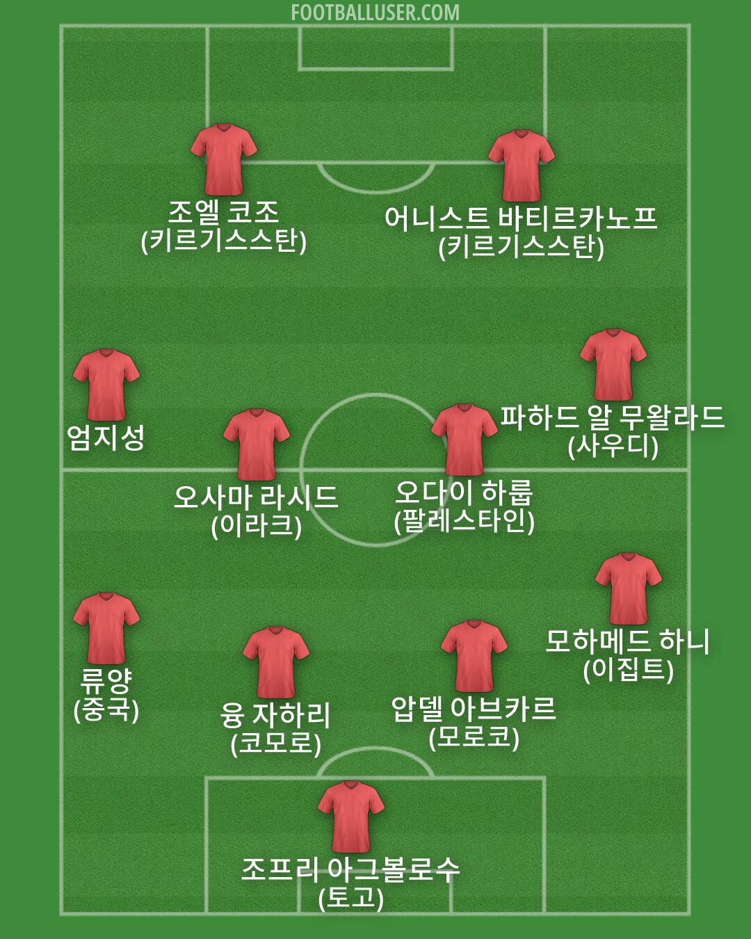Custom Team Formation 2026