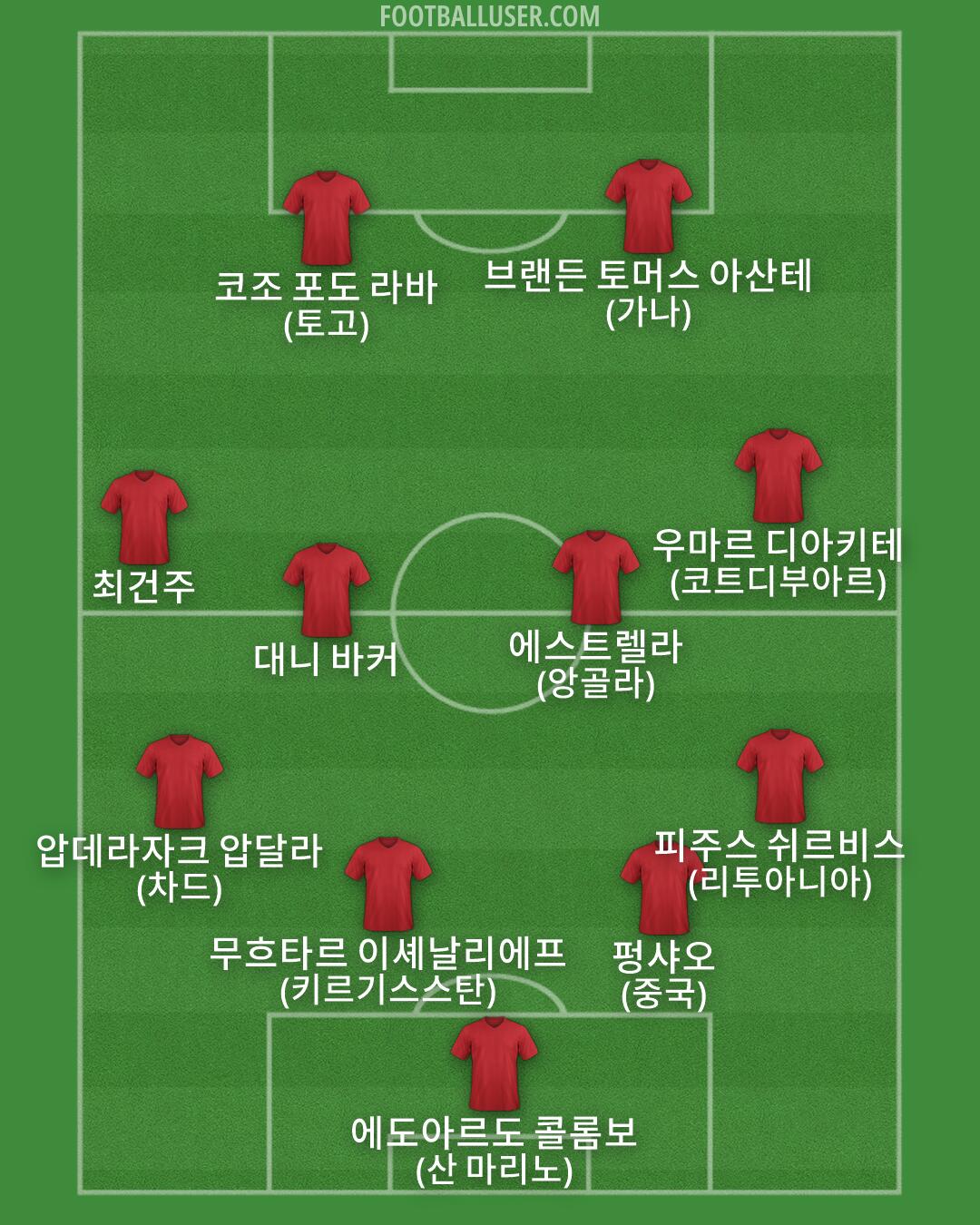 Custom Team Formation 2026
