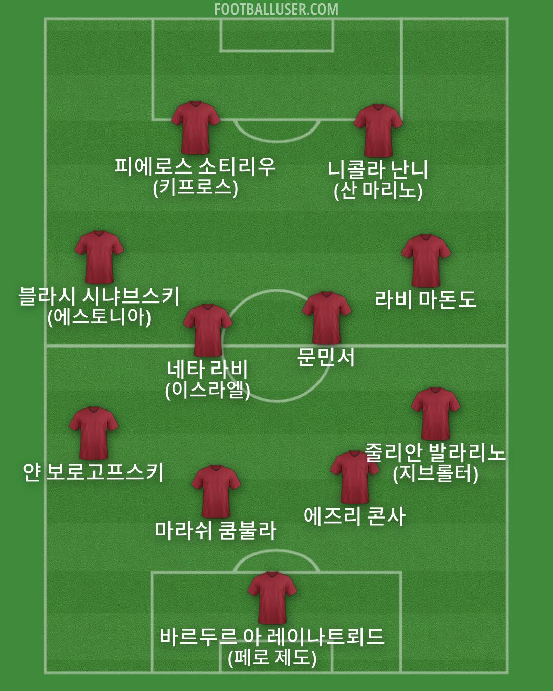 Custom Team Formation 2026