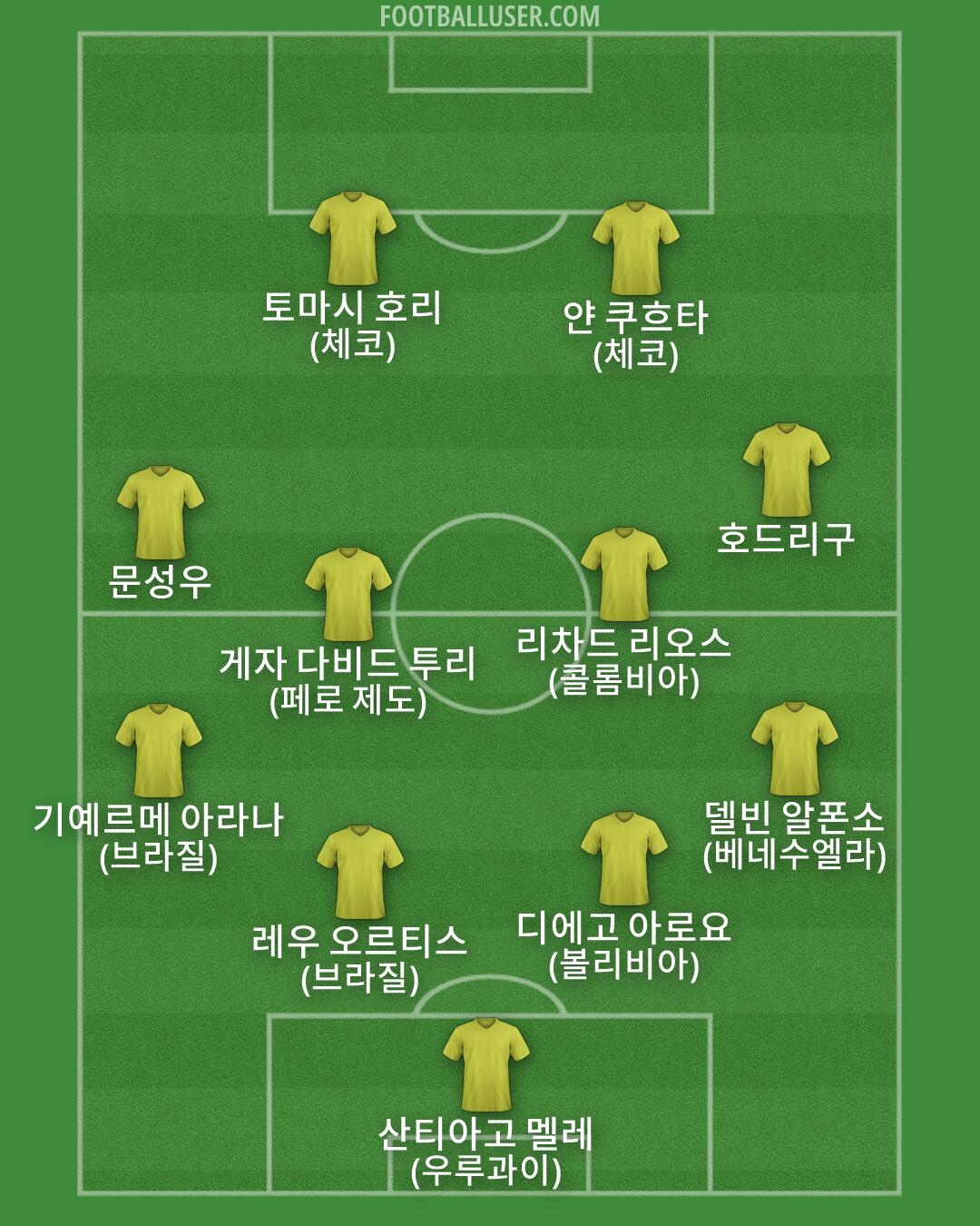 Custom Team Formation 2026