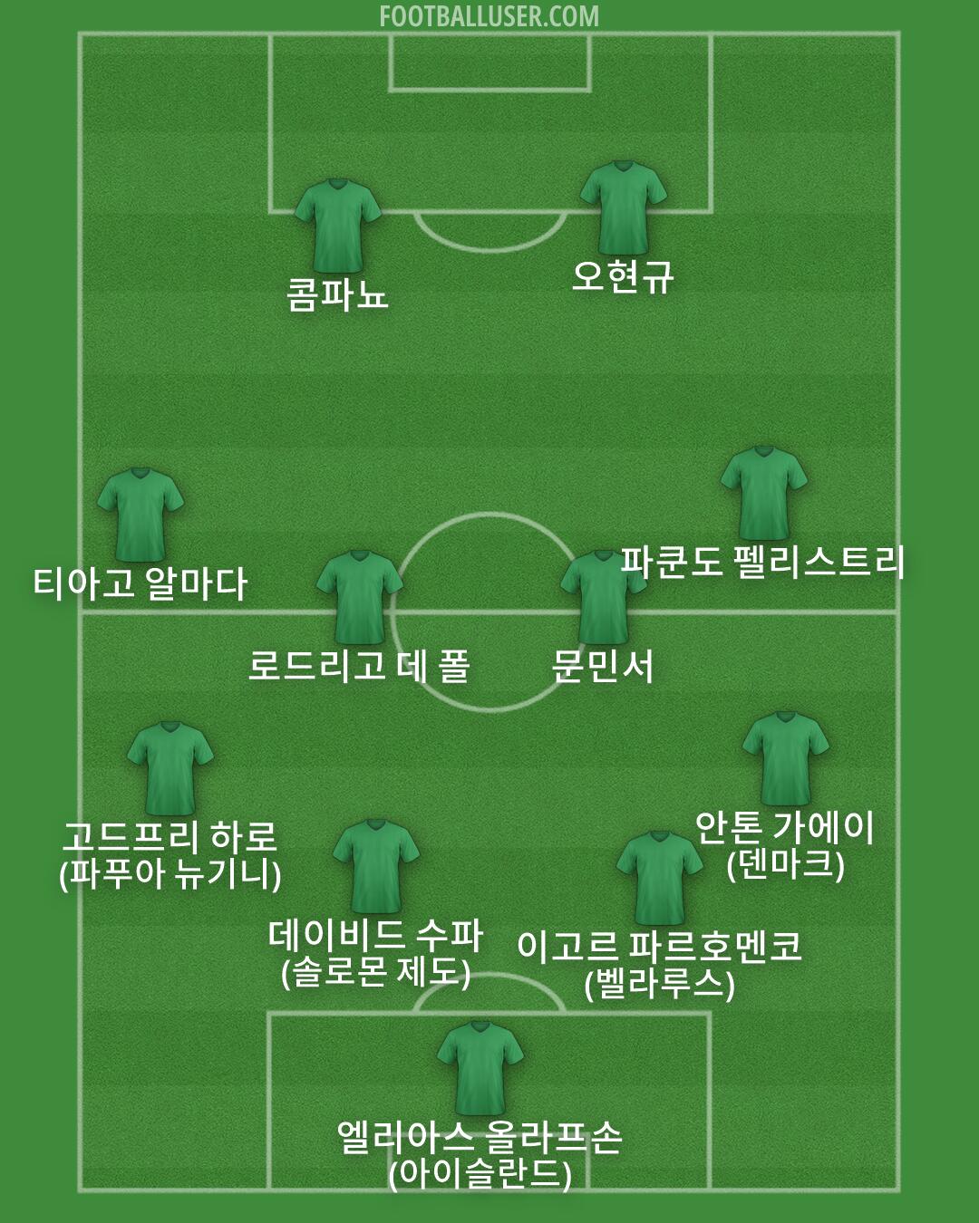 Custom Team Formation 2026