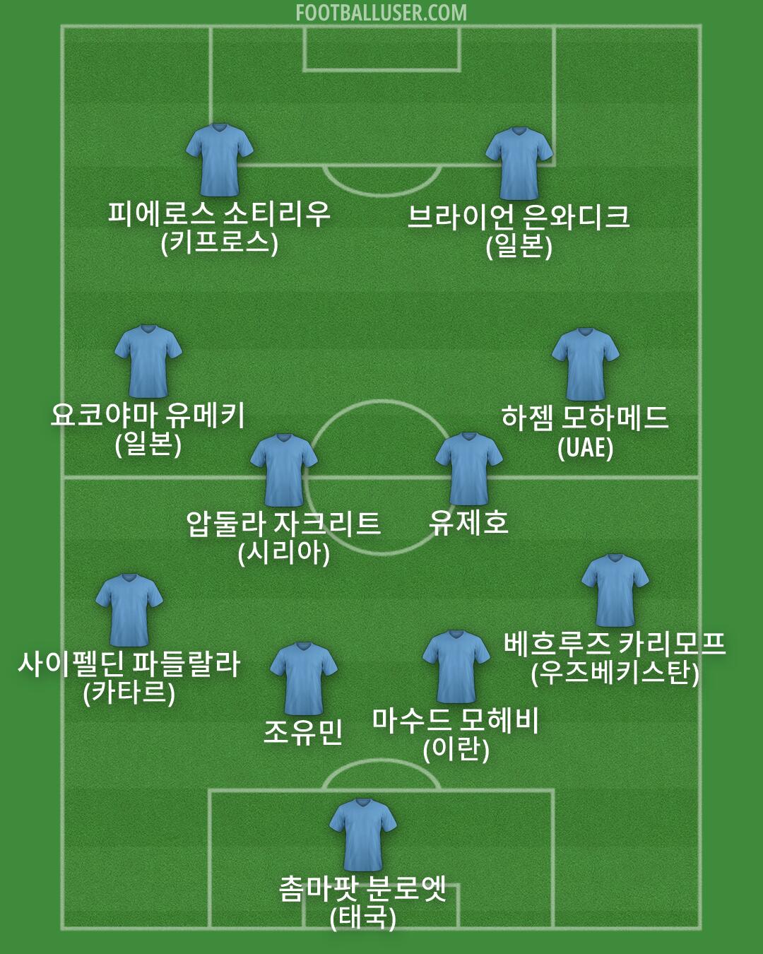 Custom Team Formation 2026
