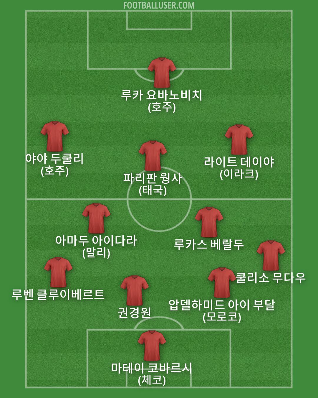 Custom Team Formation 2026