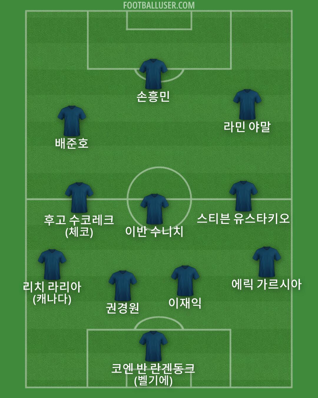 Custom Team Formation 2026