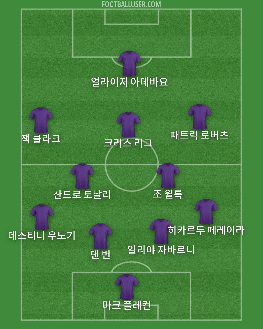 Custom Team Formation 2026
