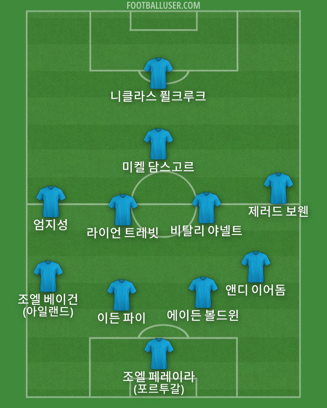 Custom Team Formation 2026