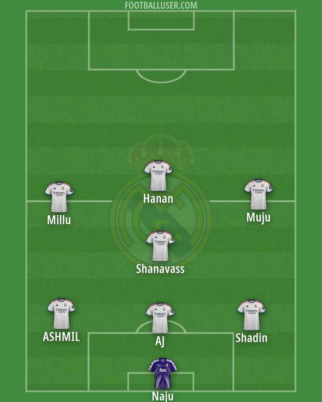 Real Madrid Formation 2026