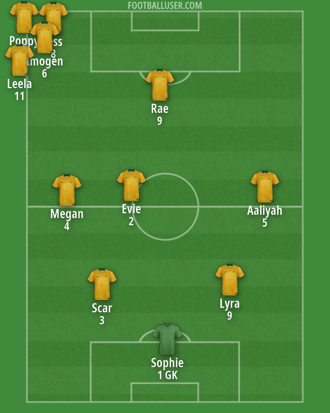 Australia Formation 2026