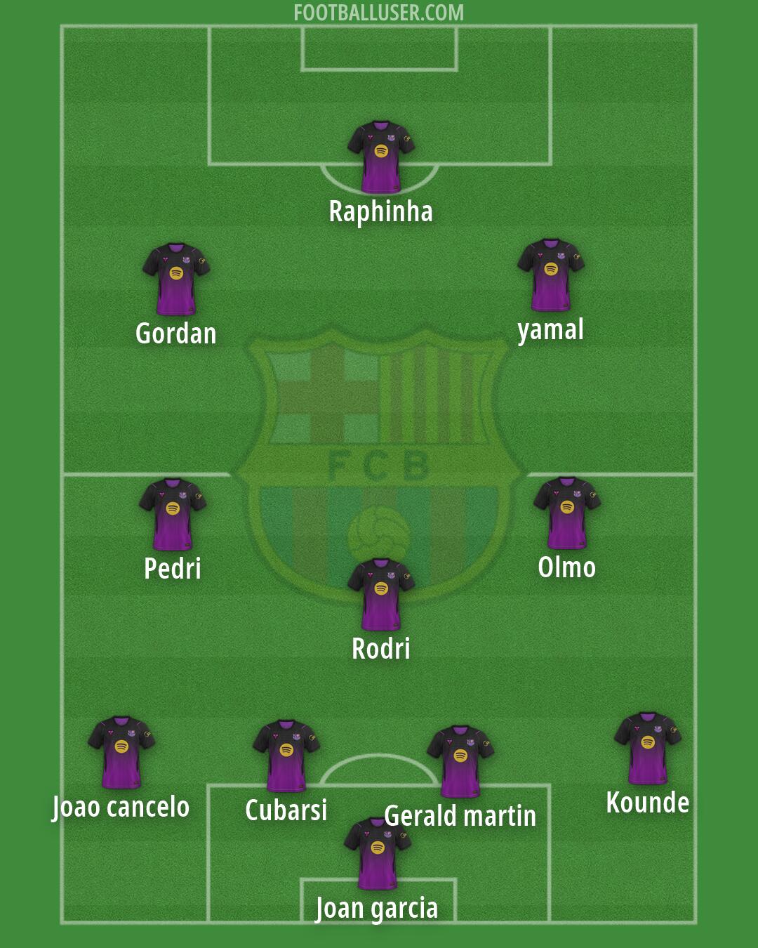 Barcelona Formation 2026