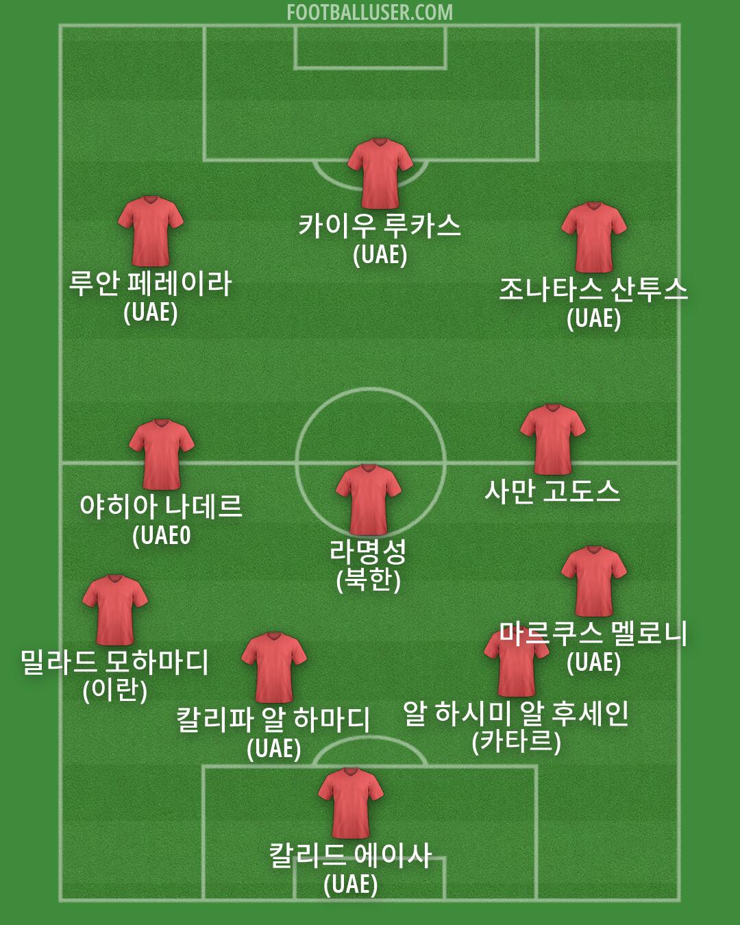 Custom Team Formation 2026