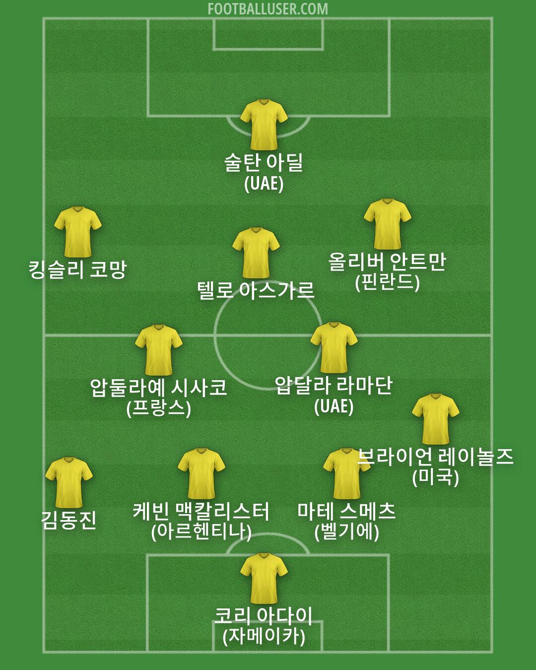 Custom Team Formation 2026