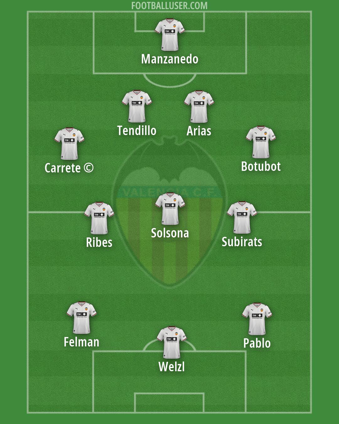 Valencia Formation 2026