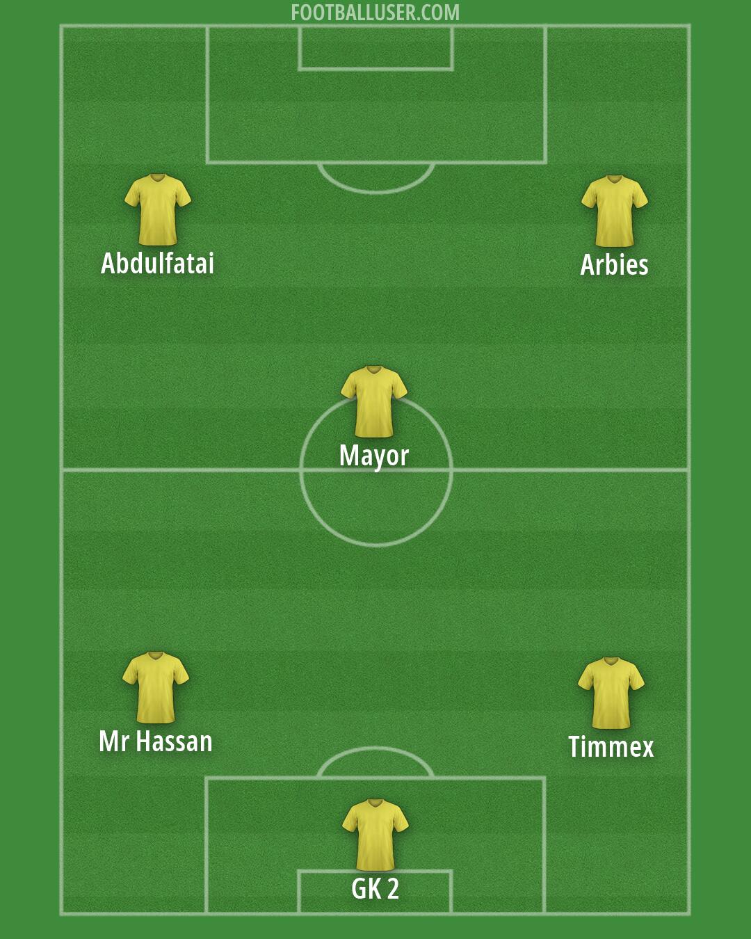 Custom Team Formation 2026