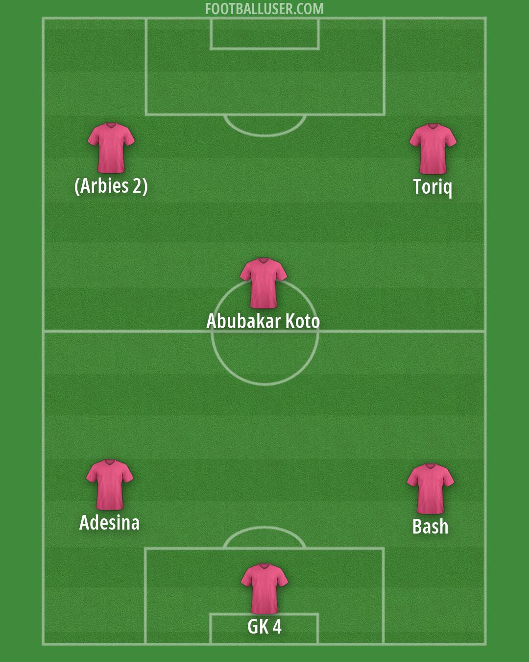 Custom Team Formation 2026