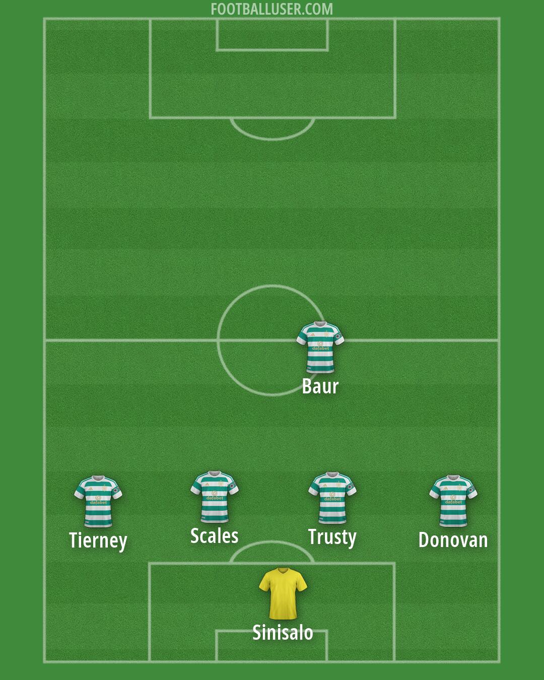 Celtic Formation 2026