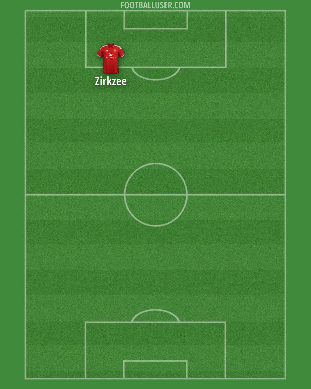 Man Utd Formation 2026