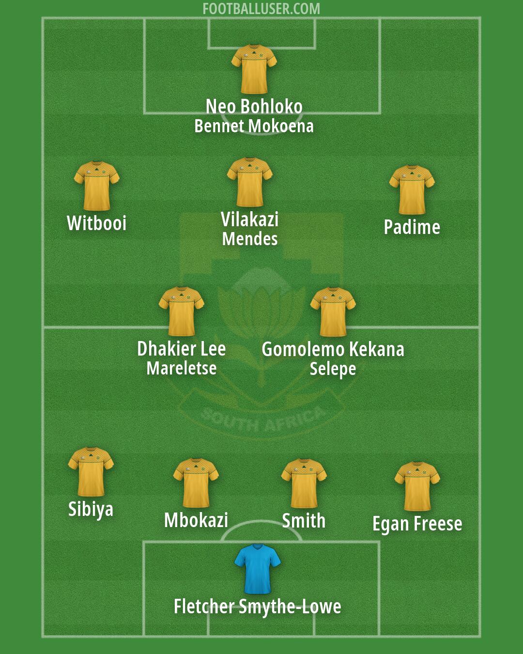 South Africa Formation 2026