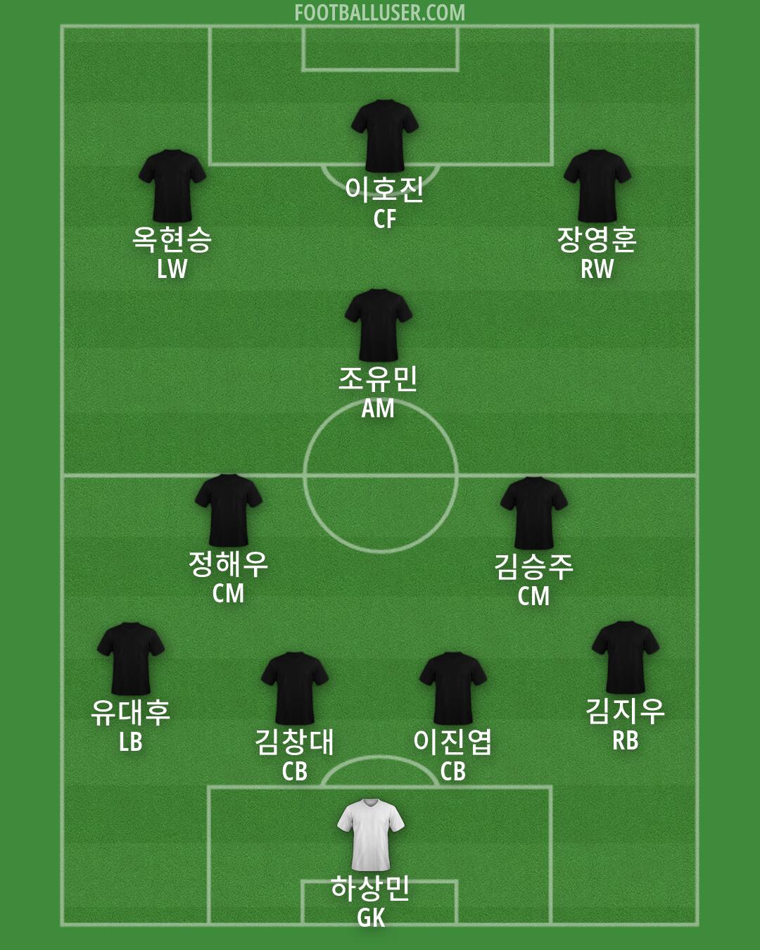 Custom Team Formation 2026
