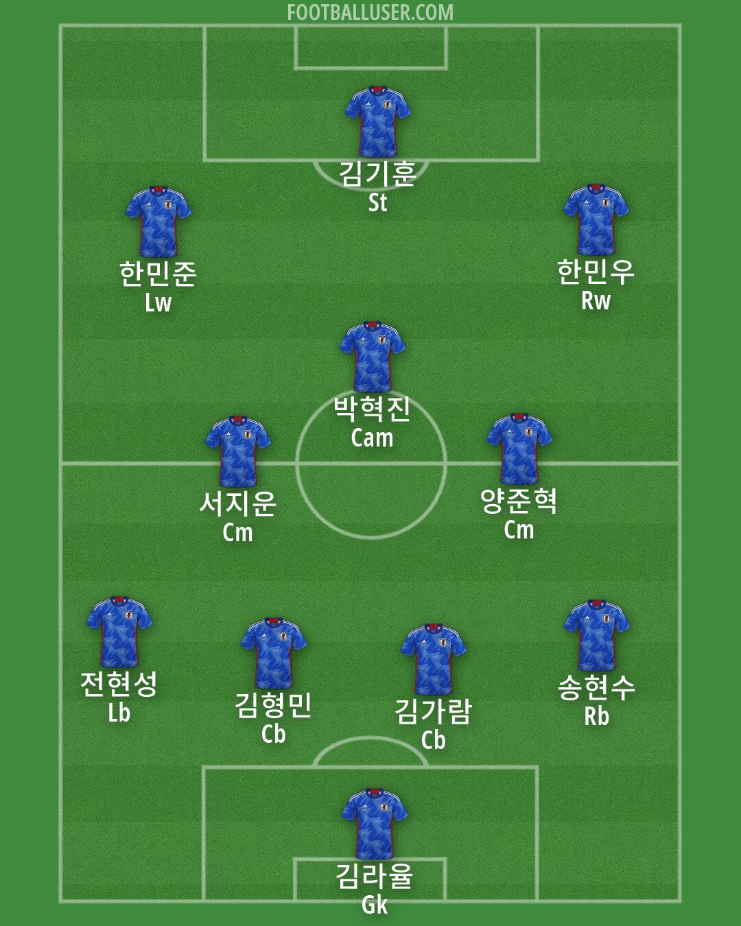 Japan Formation 2026