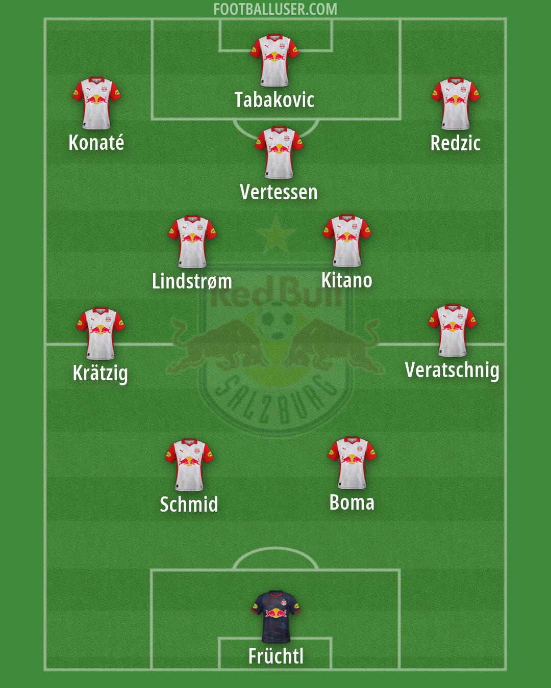 RB Salzburg Formation 2026