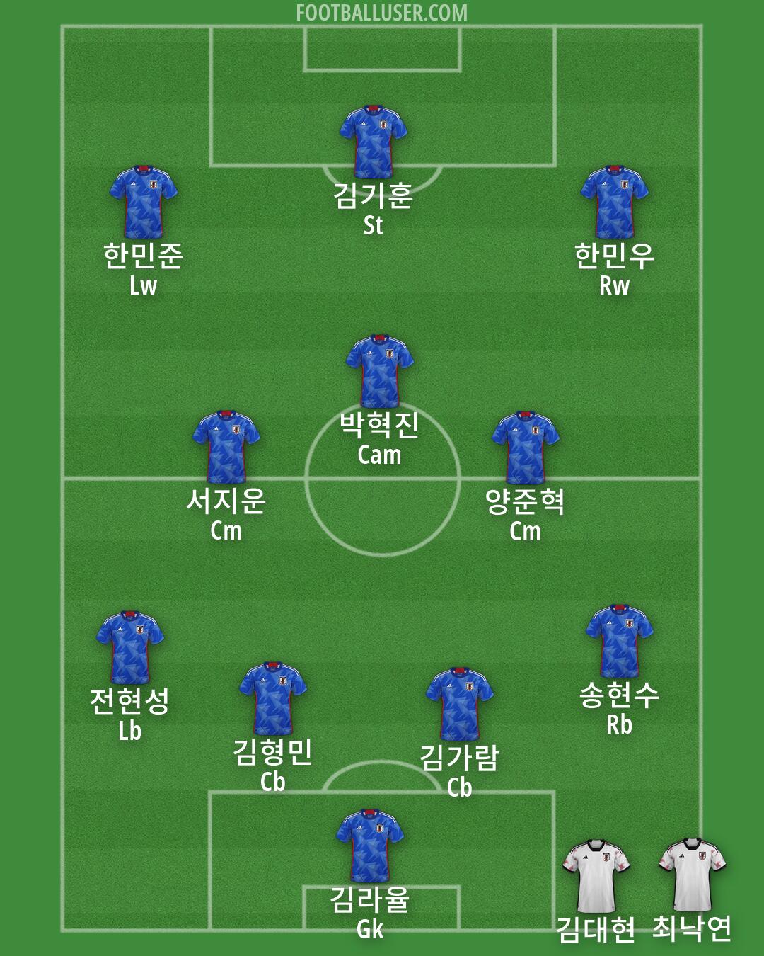 Japan Formation 2026