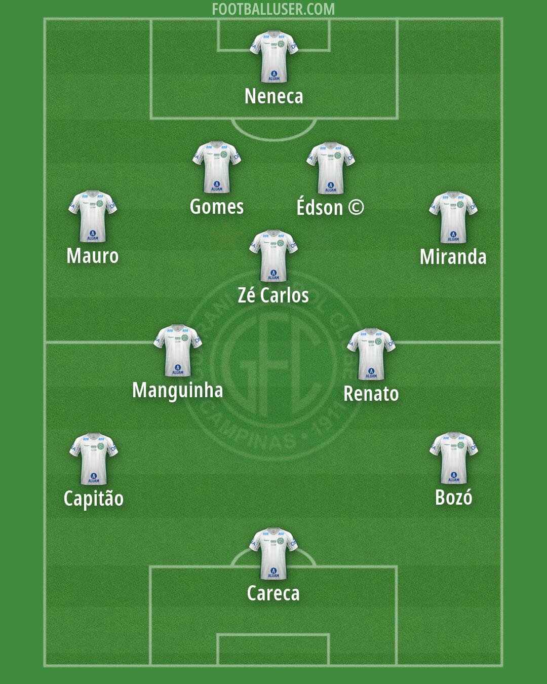 Guarani Formation 2026