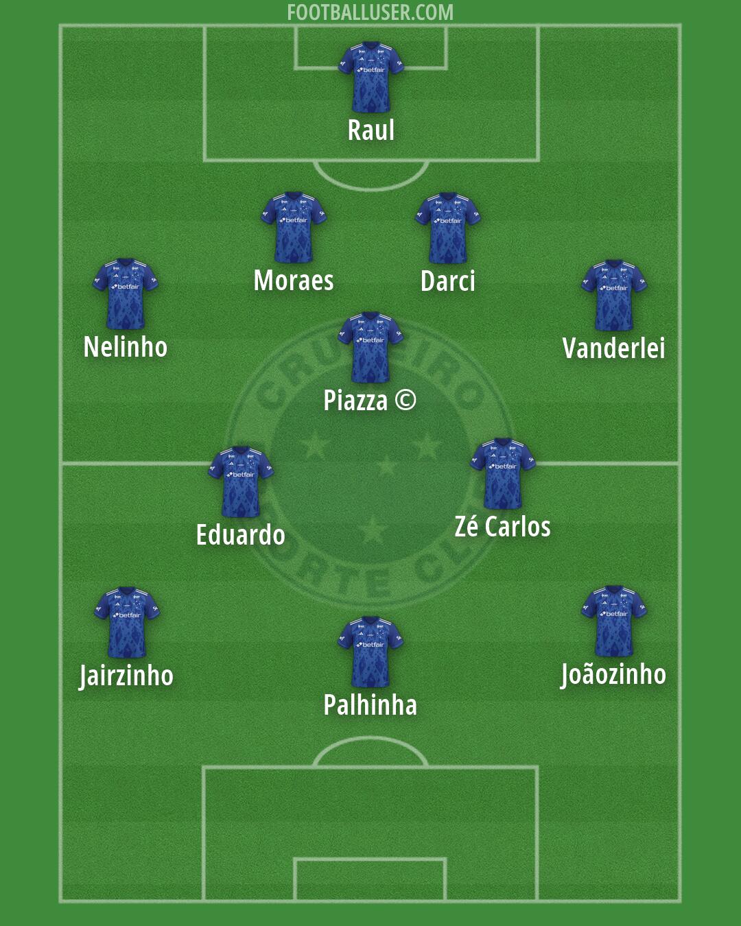 Cruzeiro Formation 2026