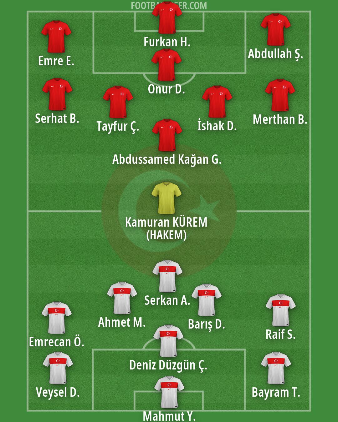Türkiye Formation 2026