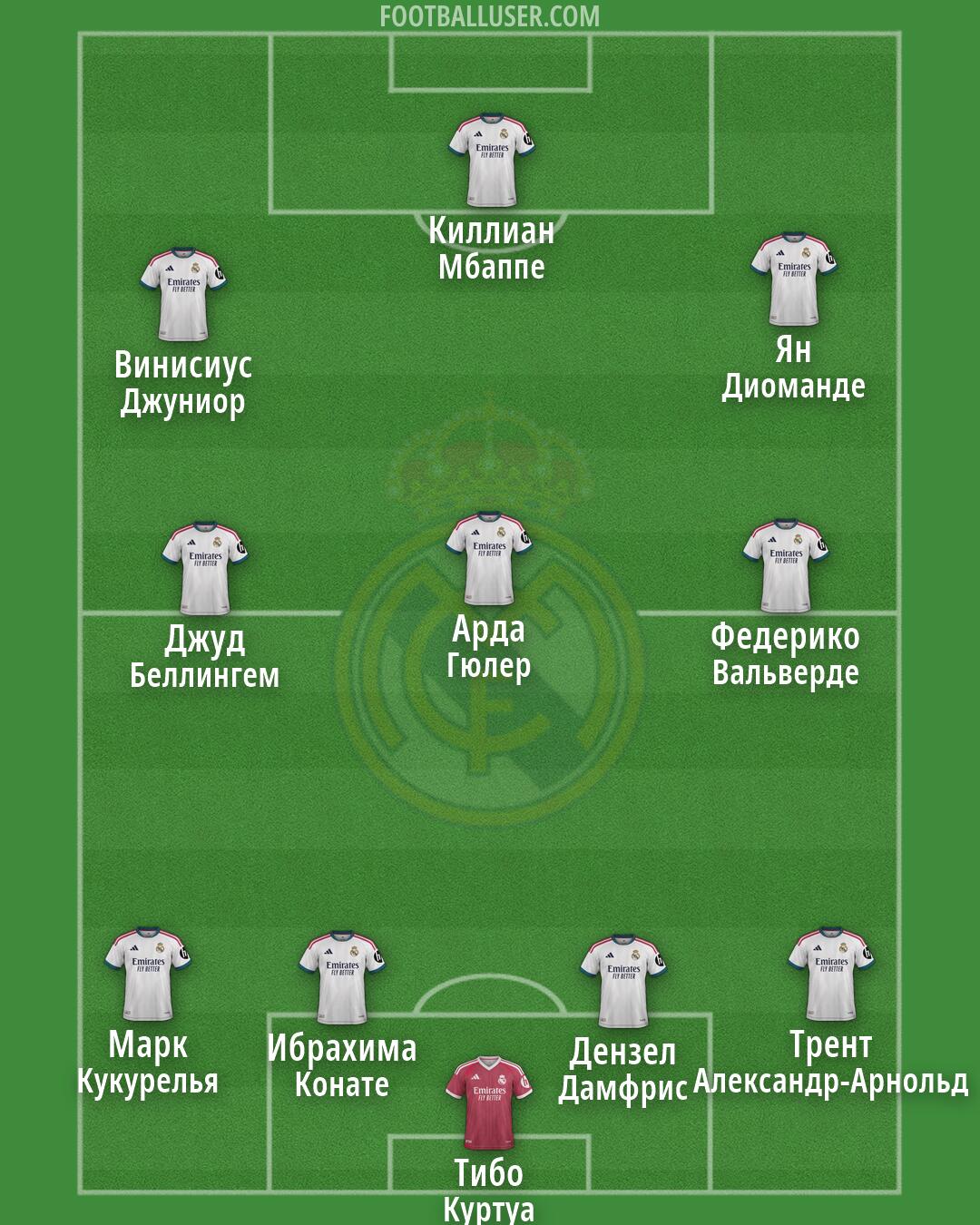 Real Madrid Formation 2026