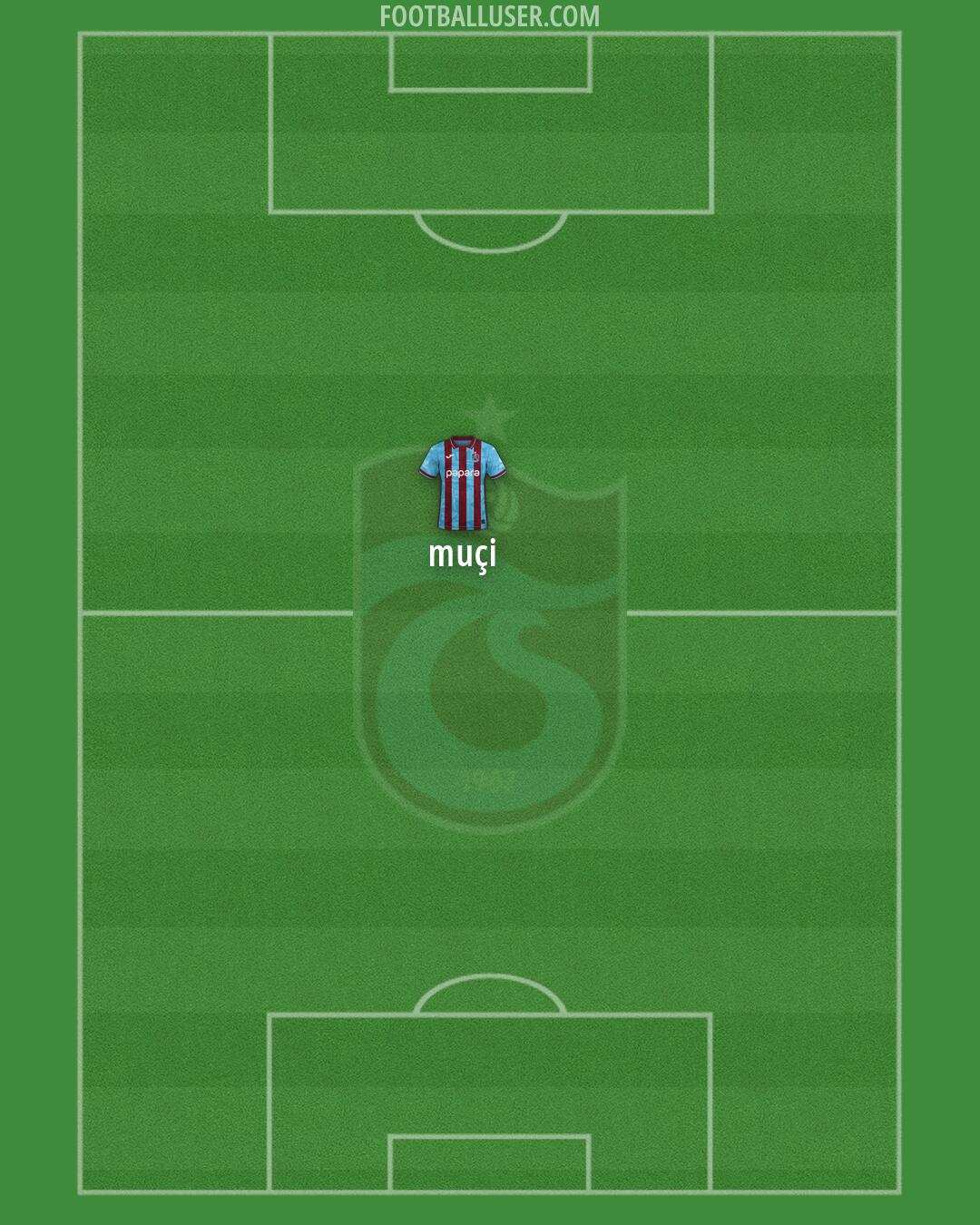 Trabzonspor Formation 2026