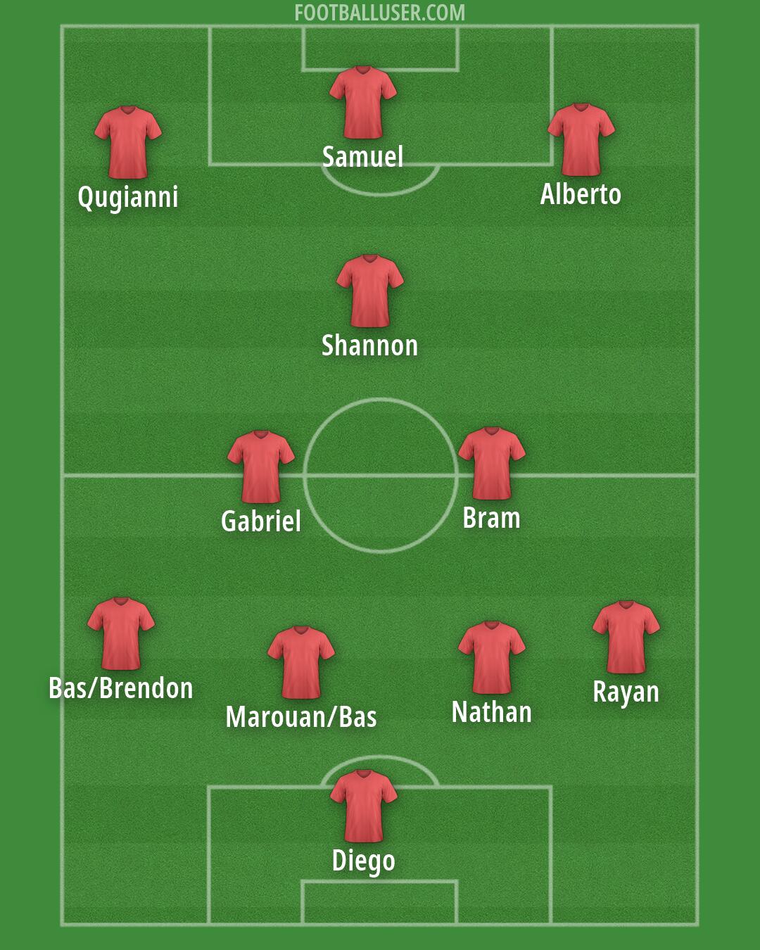 Custom Team Formation 2026