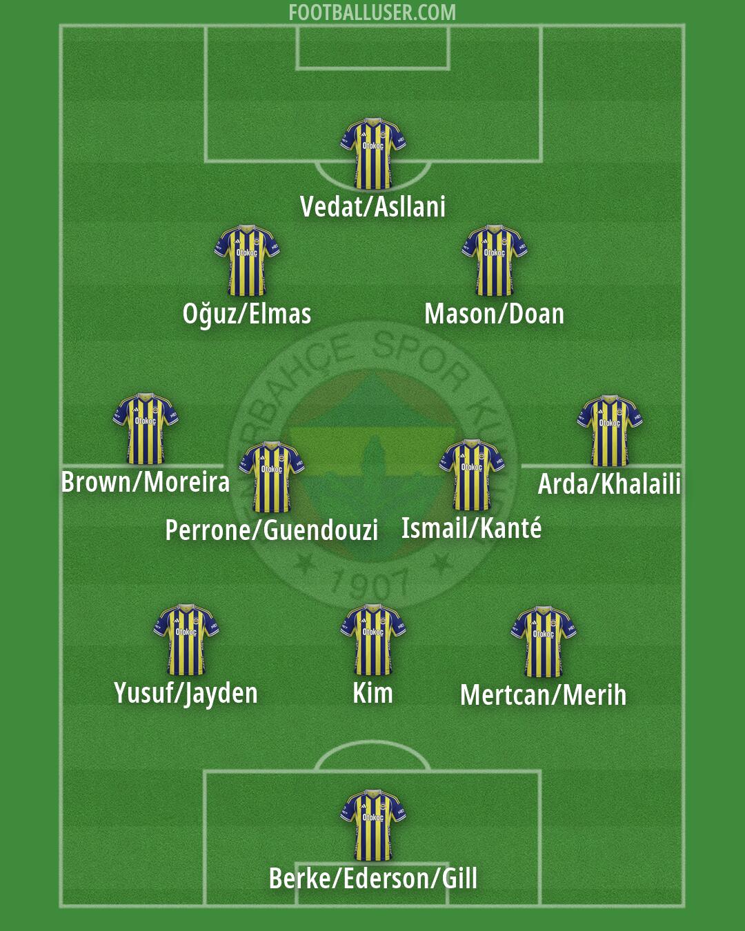 Fenerbahçe Formation 2026