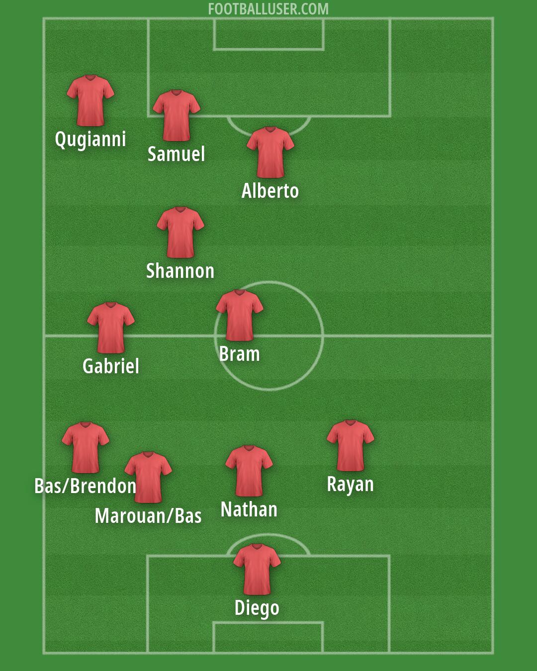 Custom Team Formation 2026
