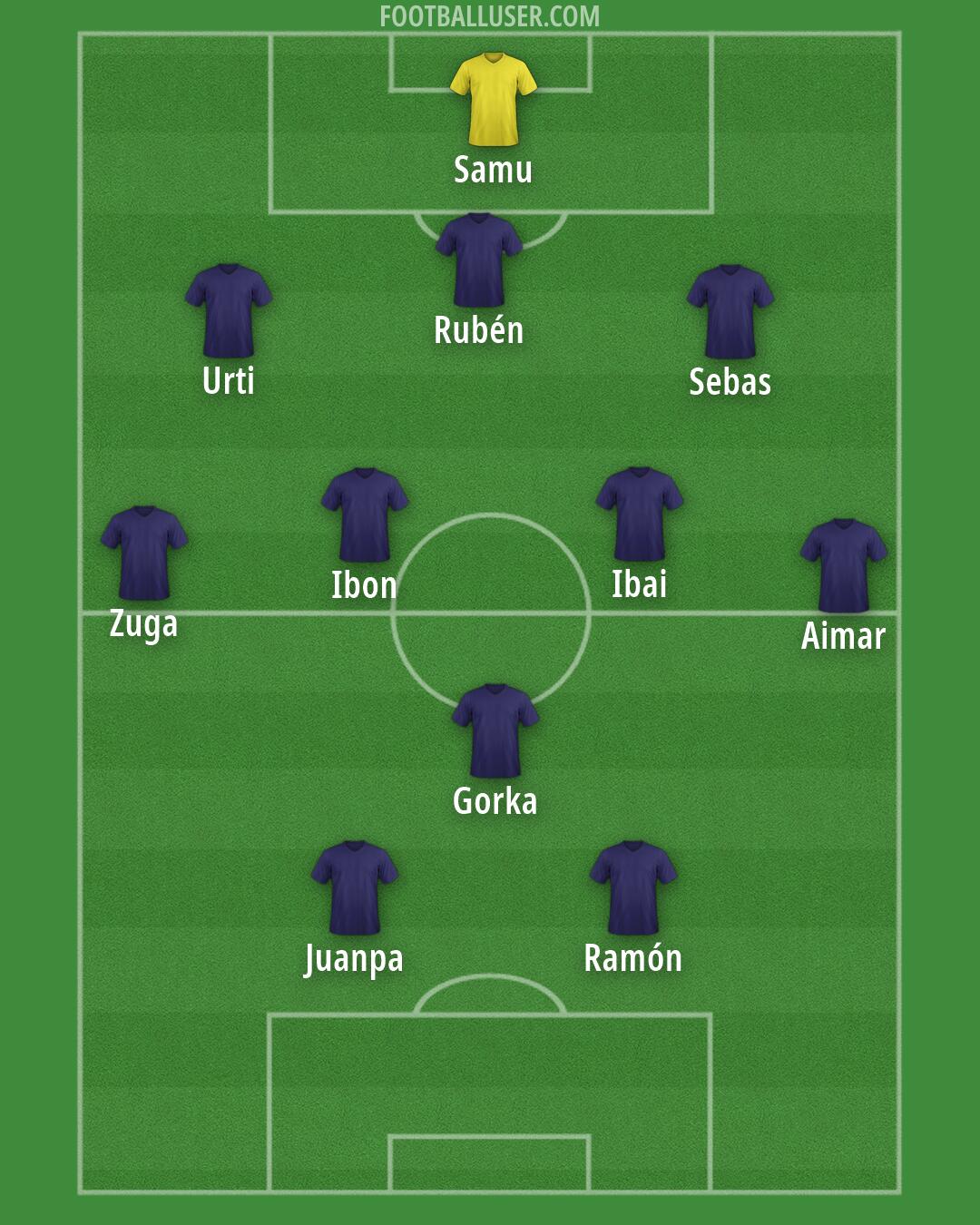 Custom Team Formation 2026