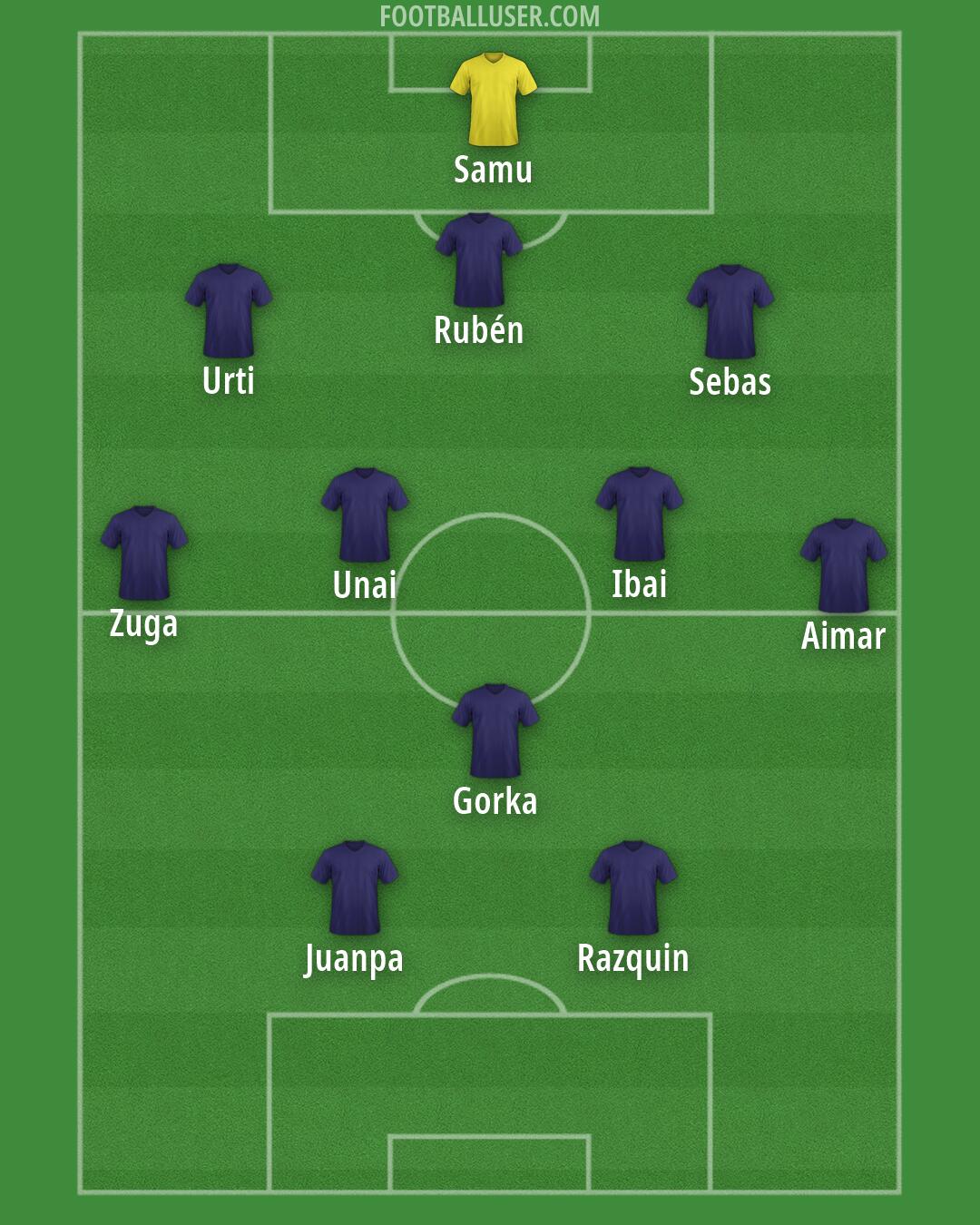 Custom Team Formation 2026