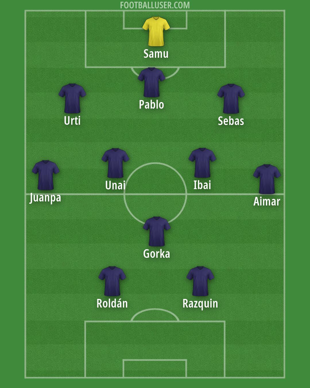 Custom Team Formation 2026