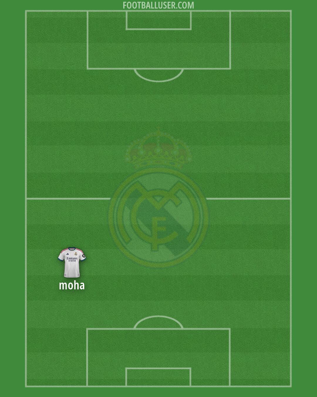 Real Madrid Formation 2026