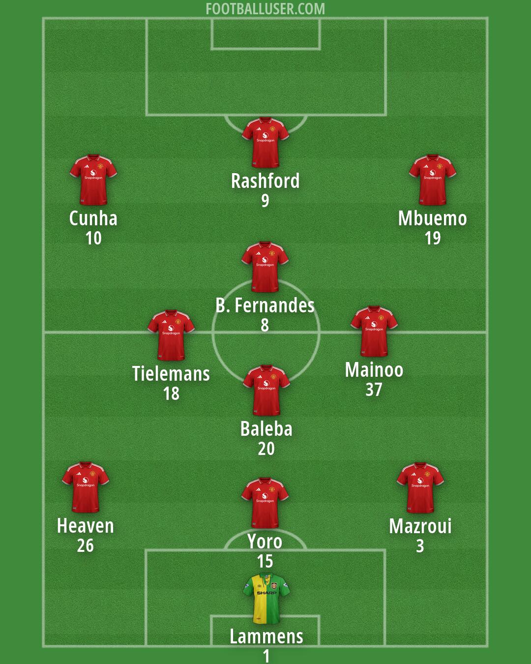 Man Utd Formation 2026